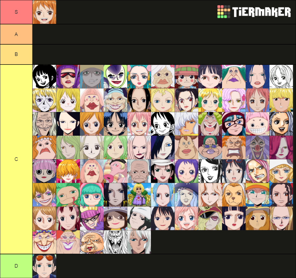 One Piece Female Characters Tier List Rankings) TierMaker