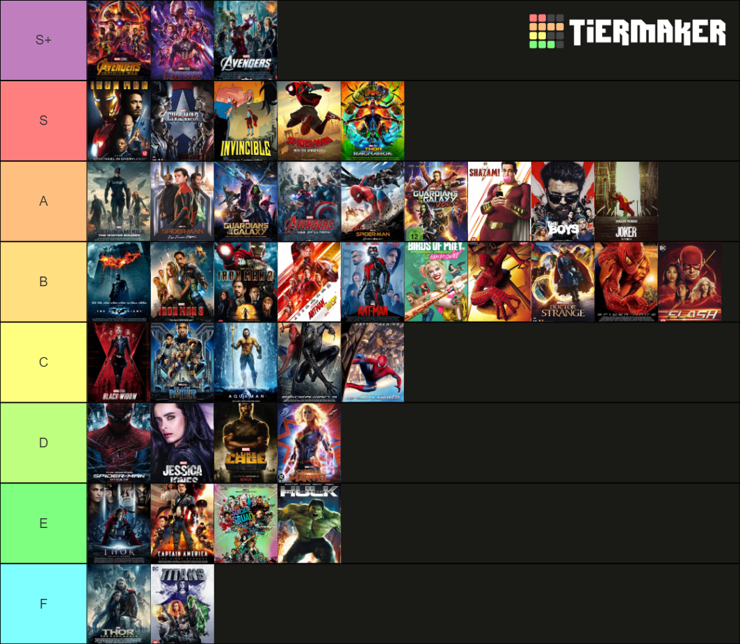 superhero-tier-list-community-rankings-tiermaker