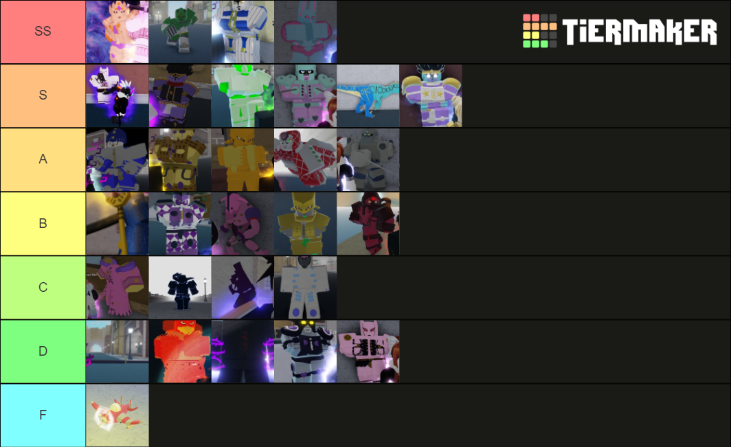 Your bizarre adventure stand tierlist (1/5/2021) Tier List (Community ...