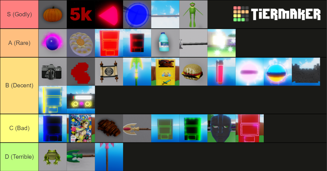 A Kind Of Normal Item Value Tier List (Community Rankings) - TierMaker