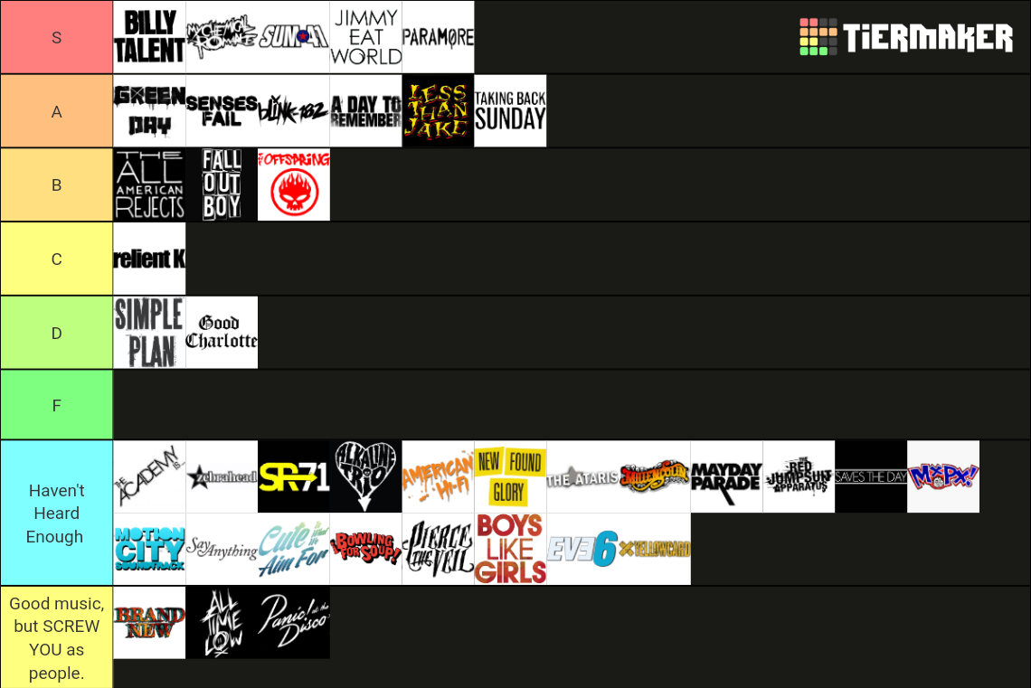 Ultimate 00s Pop-Punk Tier List (Community Rankings) - TierMaker