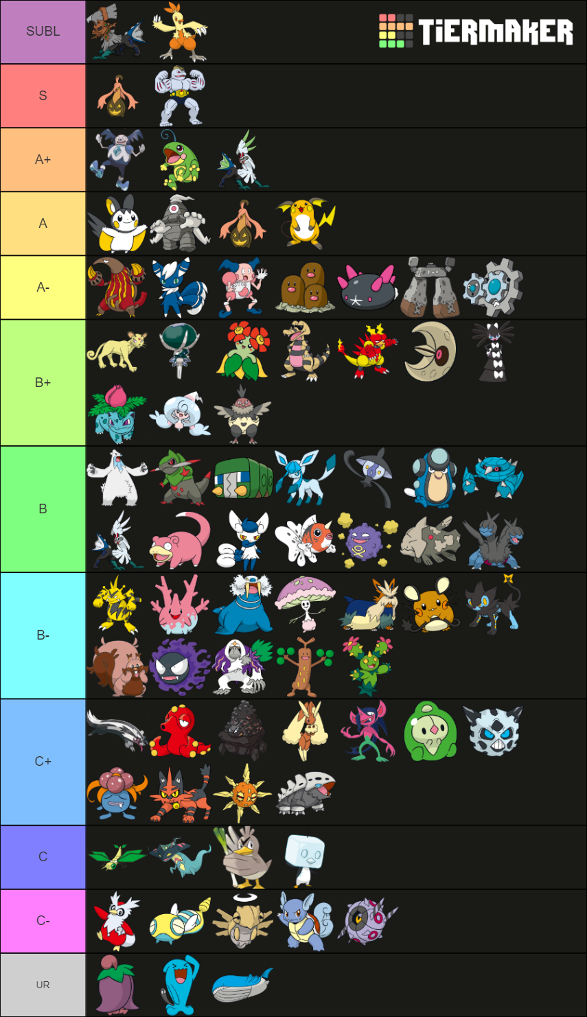 SubZero Used Viability Rankings January 2021 Tier List Rankings) TierMaker