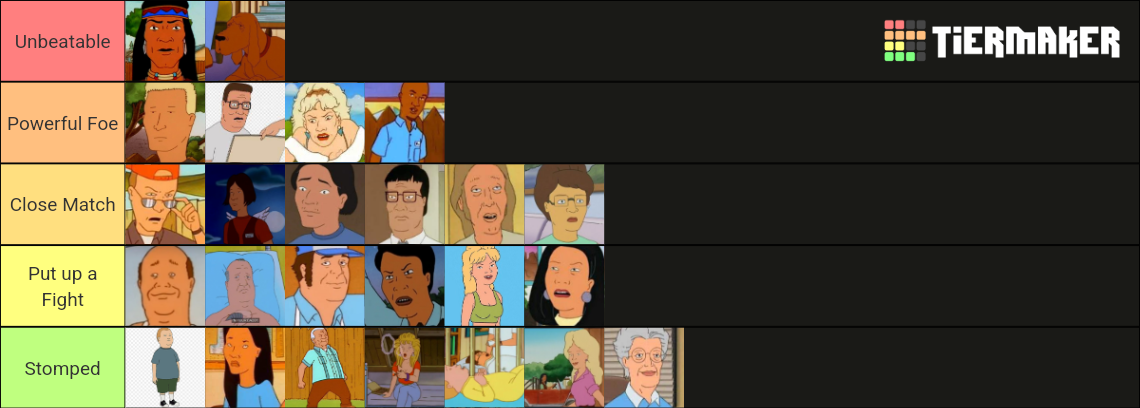 Which King of the Hill Characters Could Beat Me Up Tier List (Community - Which King Of The Hill Character Are You