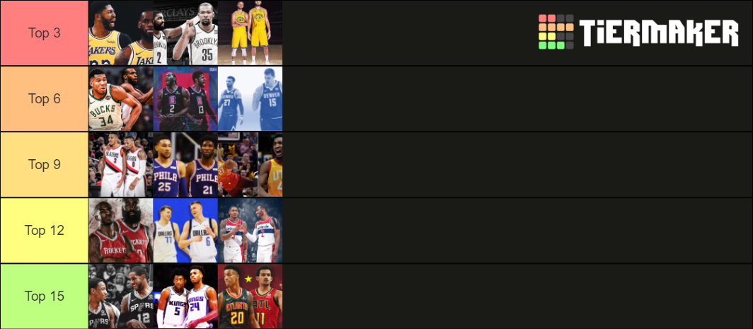 Top 15 NBA Duos (2019-20) Tier List (Community Rankings) - TierMaker