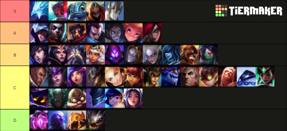 League Of Legends Mid Champions Tier List Community Rankings TierMaker
