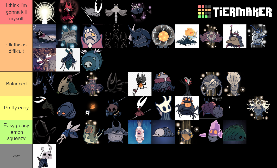 hollow knight boss ranking        
        <figure class=