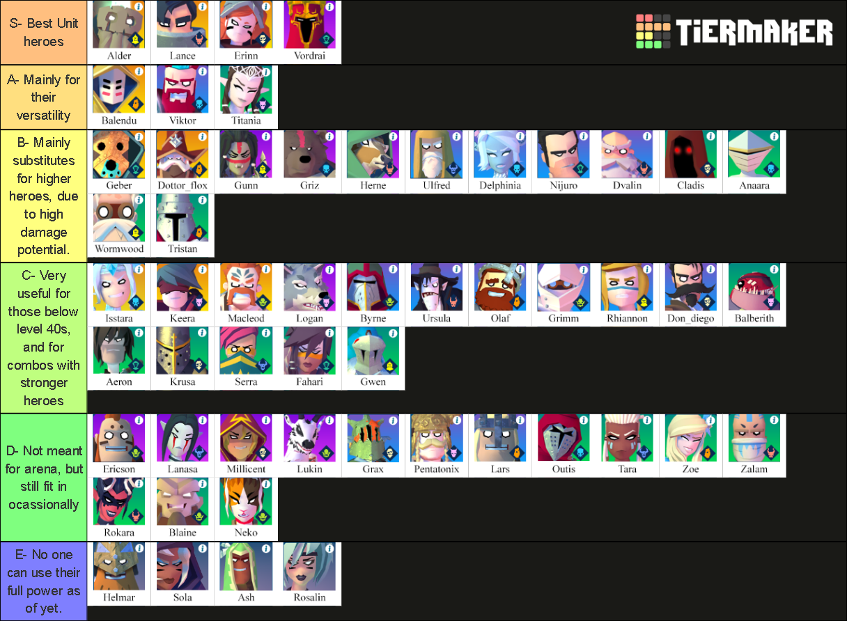 Knighthood Heroes Tier List Rankings) TierMaker