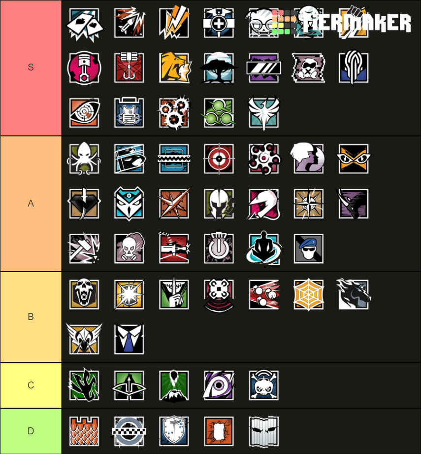 Rainbow Six Siege Operators (Shadow Legacy) Tier List (Community ...