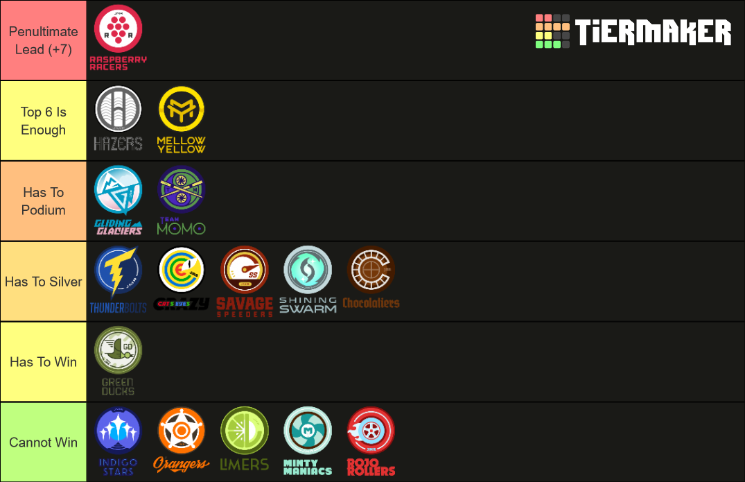 JMR Marble League Teams Tier List Rankings) TierMaker