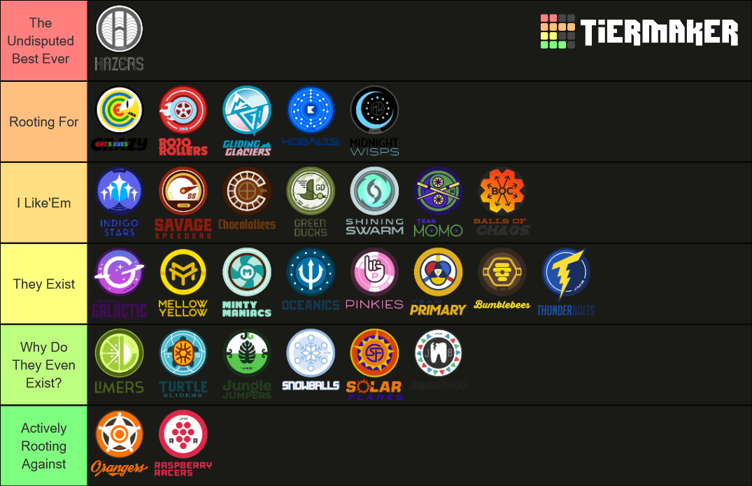 Marble League All Time Teams Tier List Rankings) TierMaker