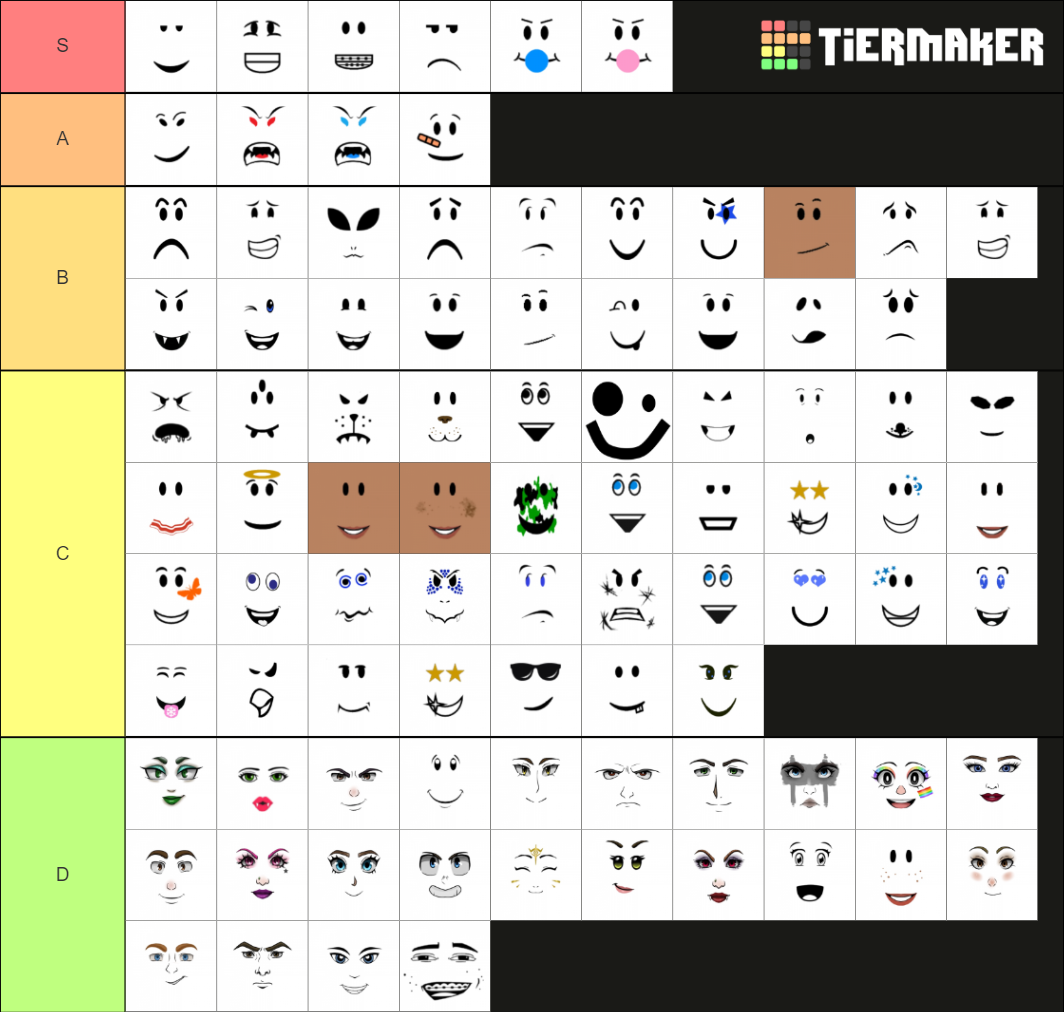 All Roblox faces wip Tier List (Community Rankings) - TierMaker