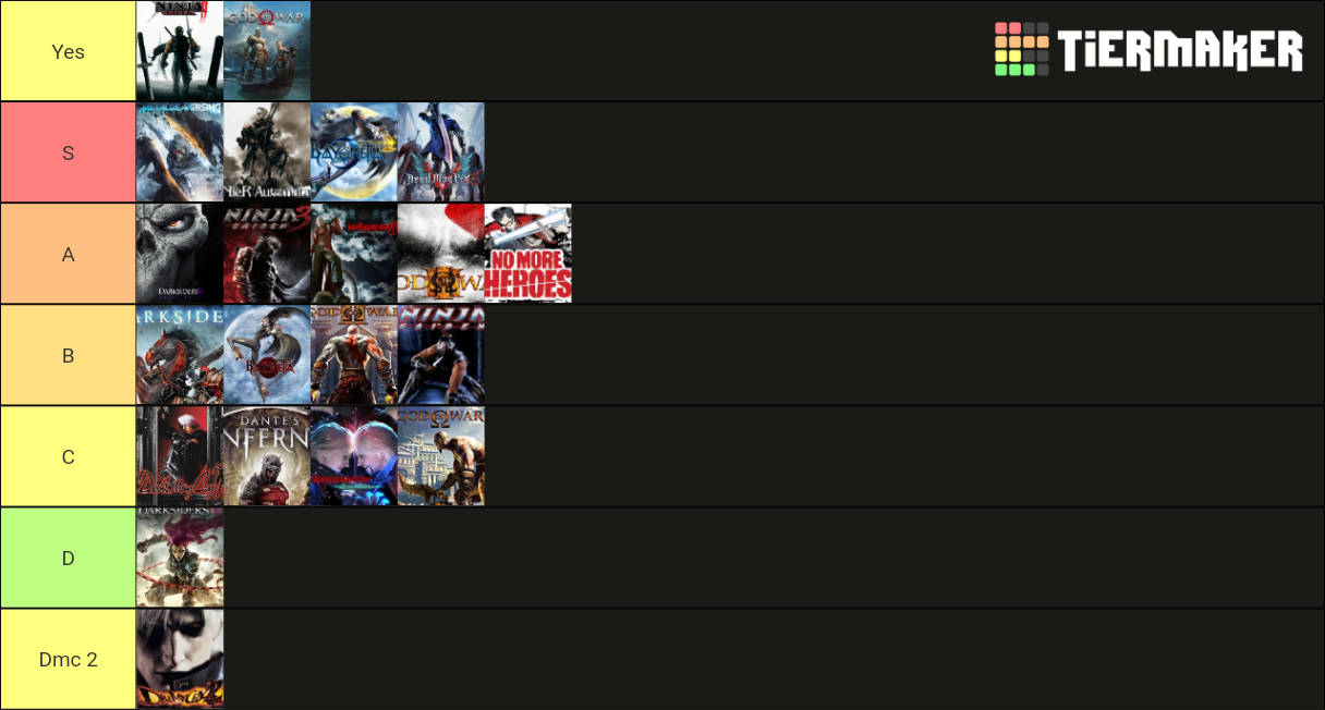 Character Action Games Tier List Rankings) TierMaker