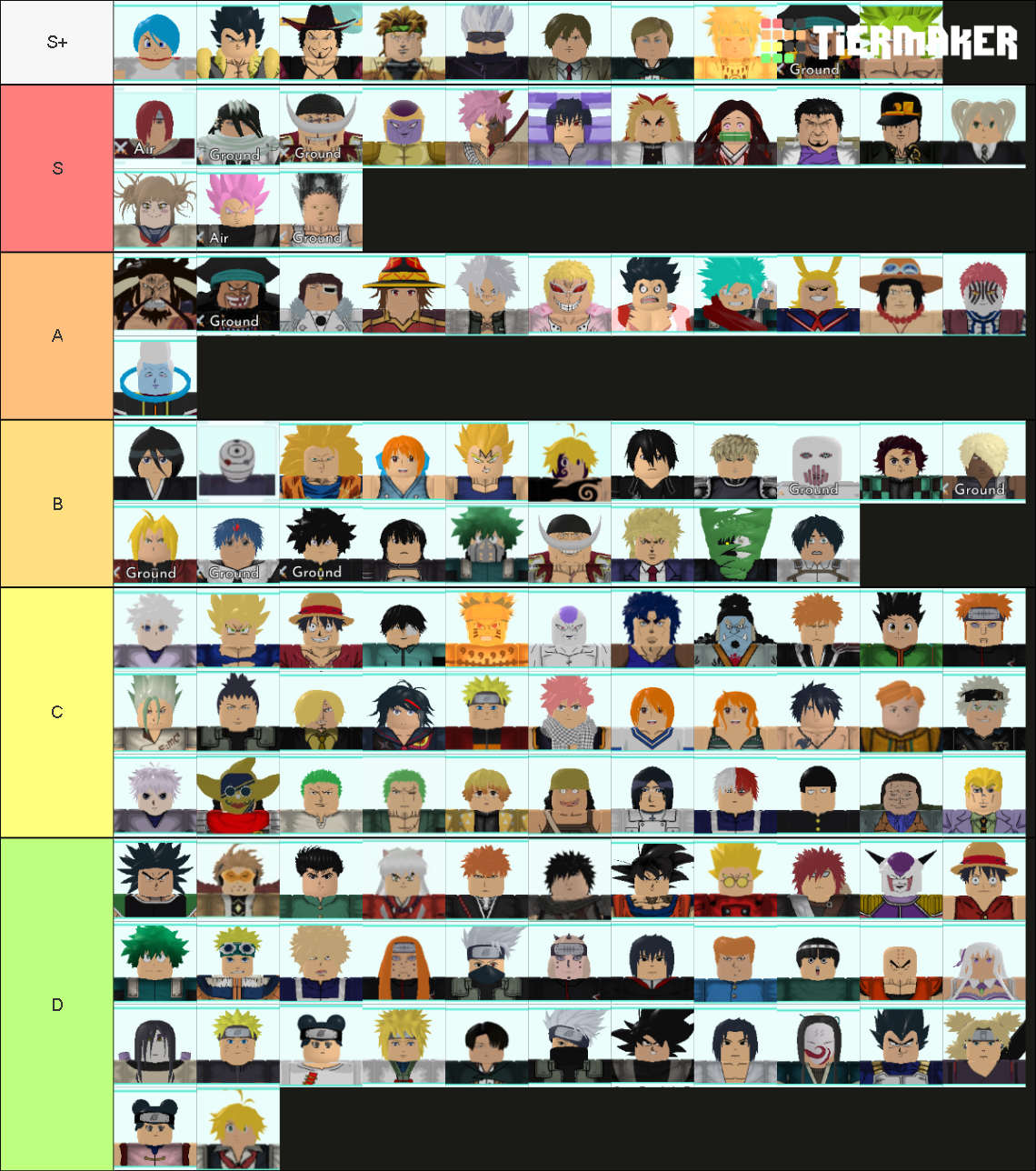 Roblox All Star Tower Defense Maker Tier List (Community Rankings ...