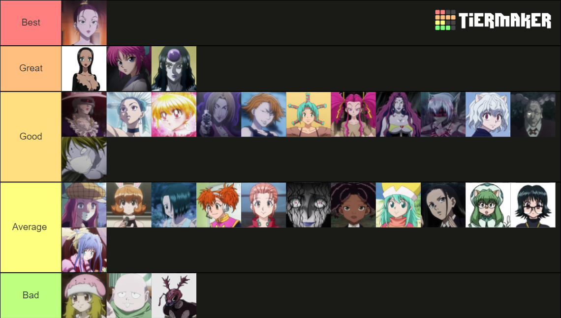 HunterXHunter Tier List (Community Rankings) - TierMaker