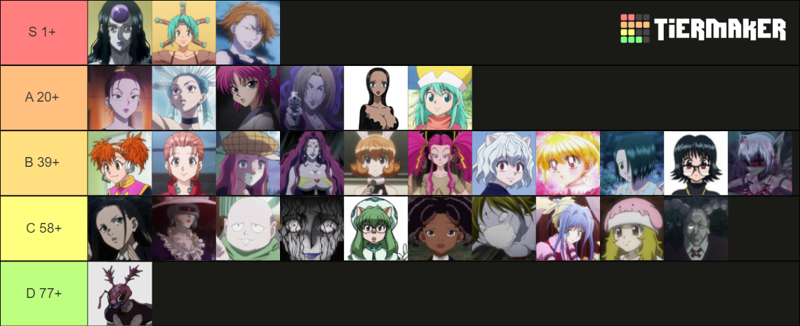 HunterXHunter Tier List (Community Rankings) - TierMaker