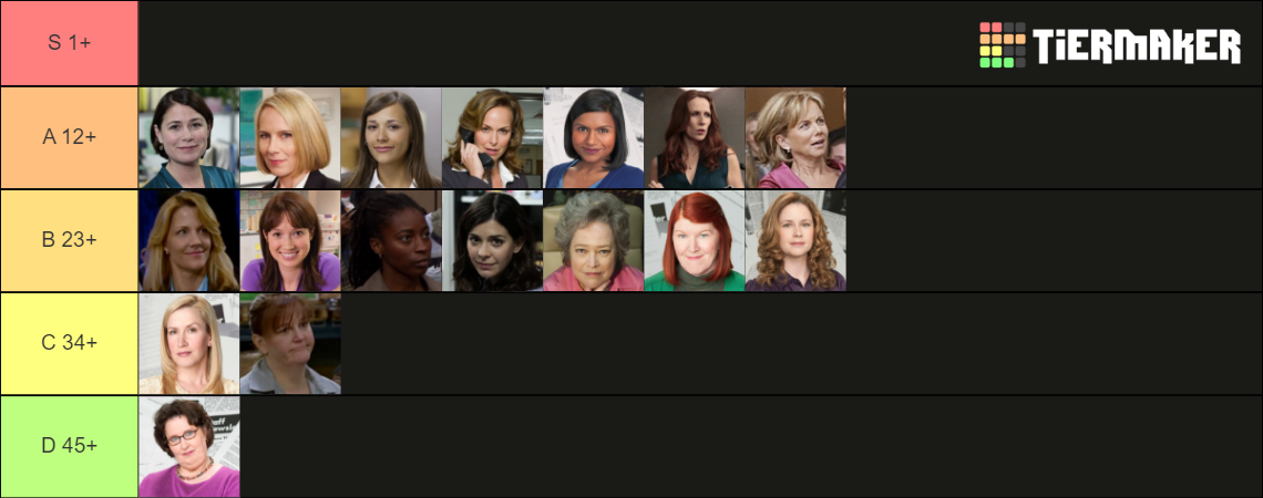The Office Tier List (Community Rankings) - TierMaker