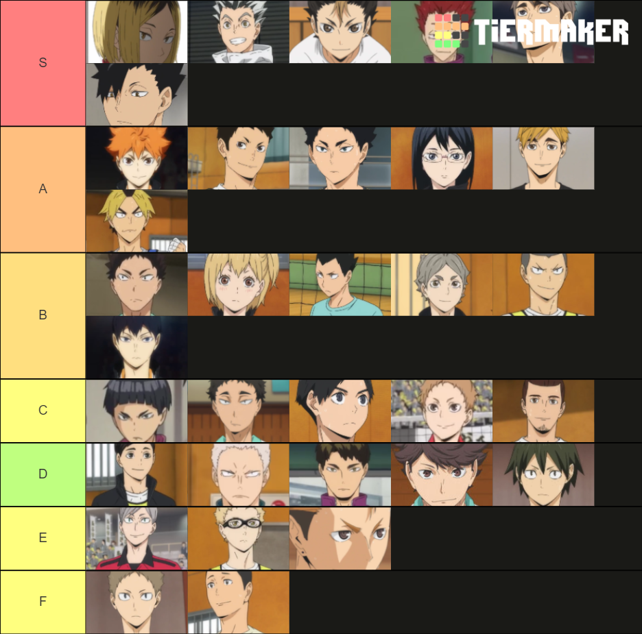 Favorite Haikyuu Characters Tier List Community Rankings Tiermaker Favorite Haikyuu Characters Tier List Community Rankings Tiermaker