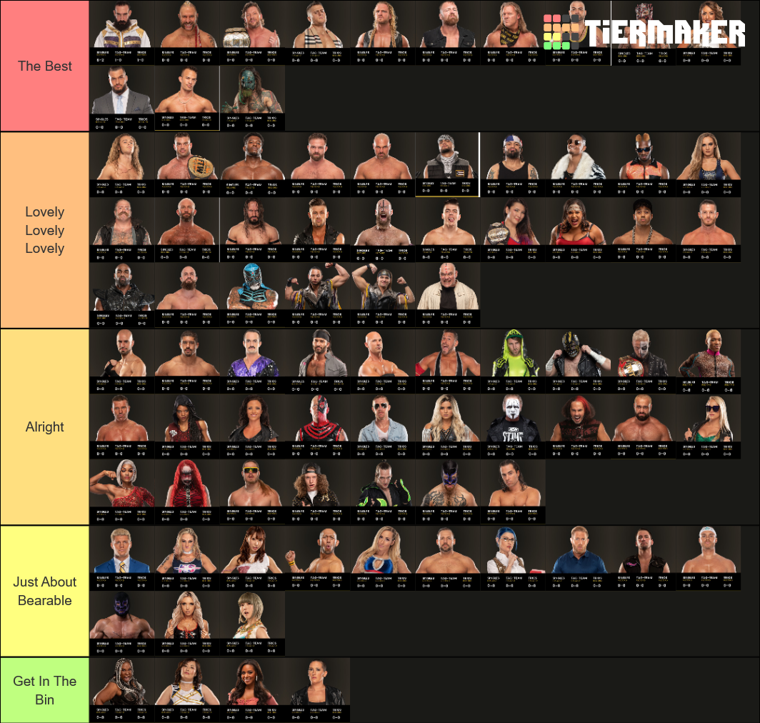 AEW Roster 202021 Tier List Rankings) TierMaker