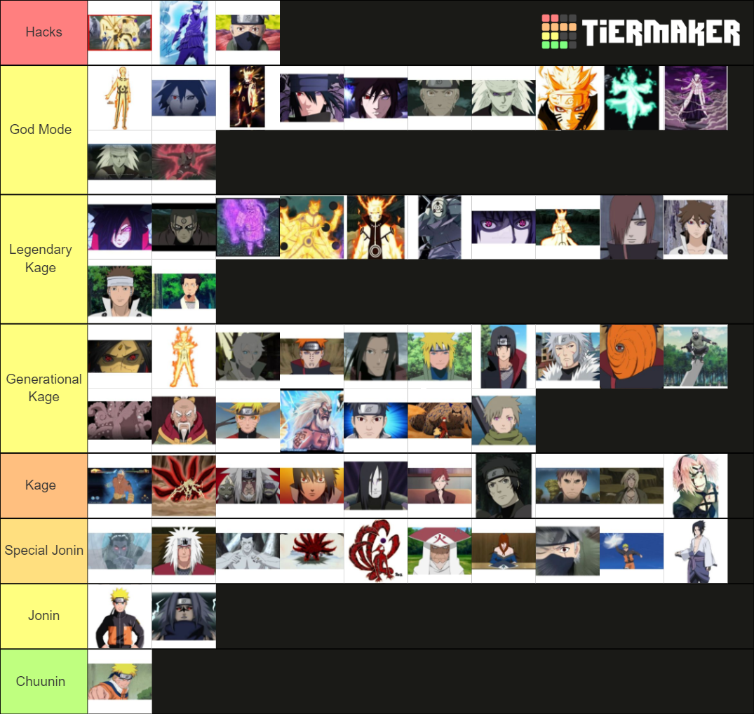 naruto-power-levels-tier-list-community-rankings-tiermaker