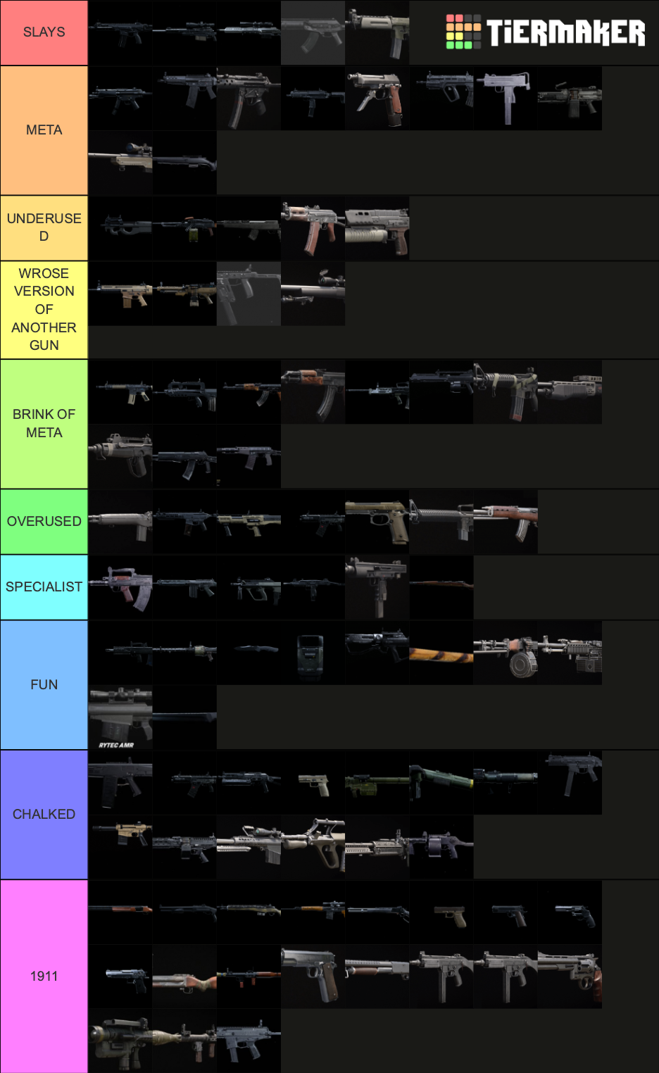 ALL WARZONE GUNS (SEASON 1) Tier List Rankings) TierMaker