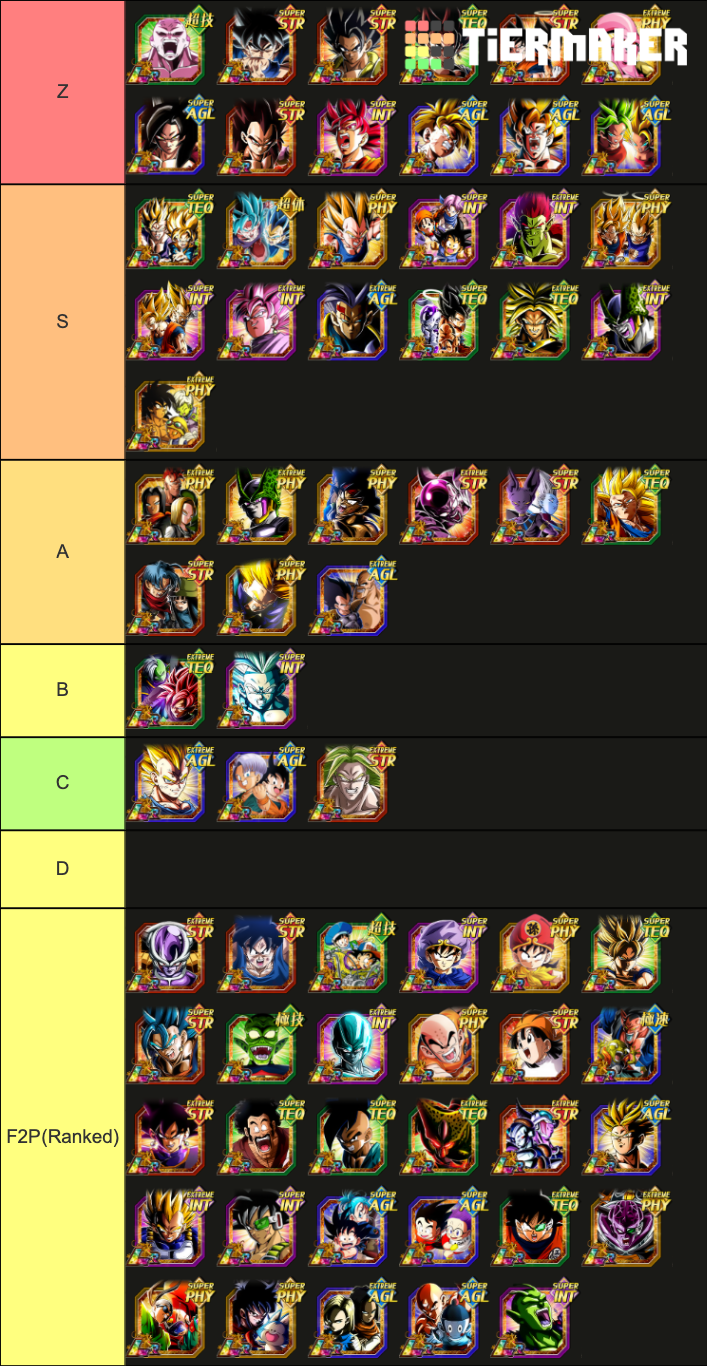 Dokkan Battle LR Tierlist Tier List Rankings) TierMaker