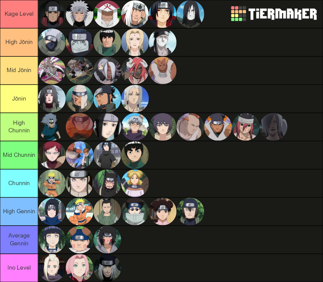 Naruto Part 1 Tier List (Community Rankings) - TierMaker