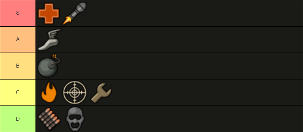 TF2 Classes Tier List (Community Rankings) - TierMaker