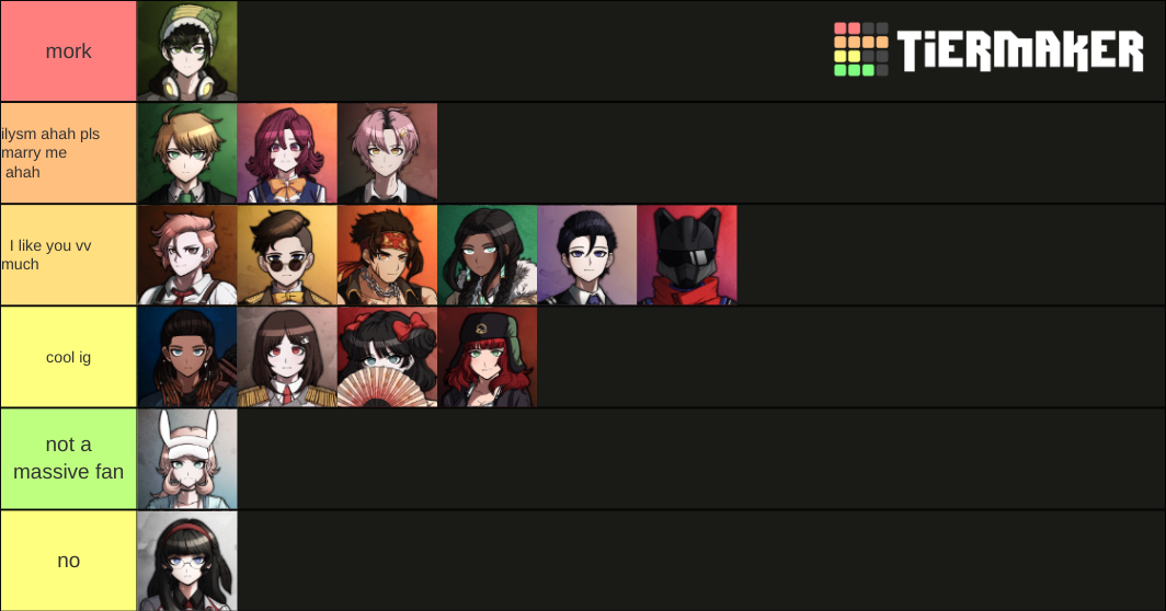 Project Edens Garden Character Tier List Community Rankings Tiermaker 8317