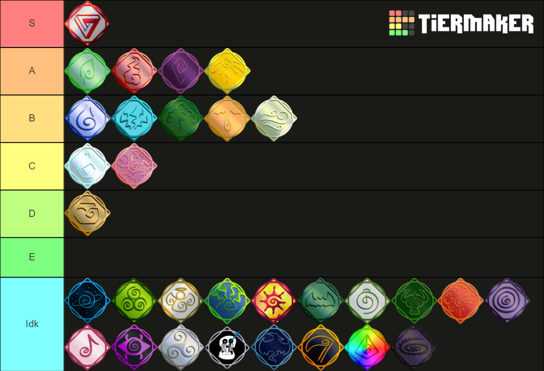 Elemental Battlegrounds Combat Tier Tier List Rankings