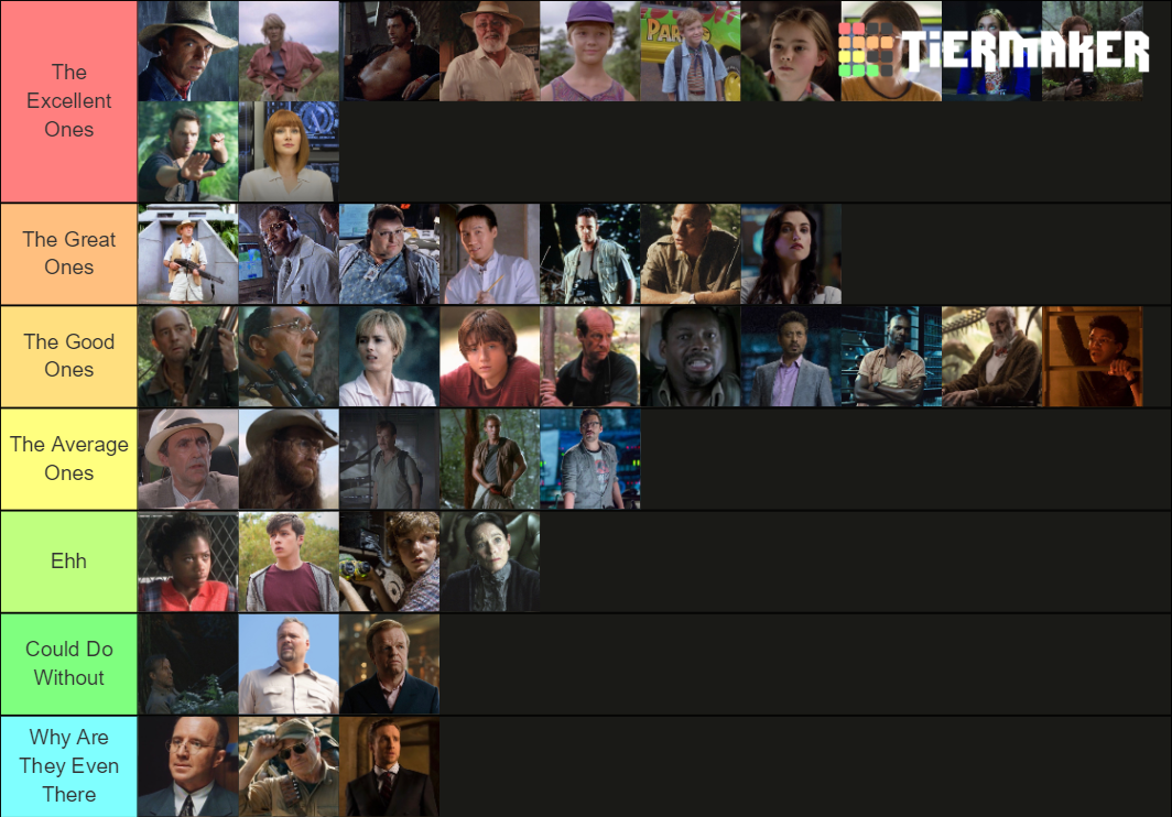 Jurassic Park characters Tier List (Community Rankings) - TierMaker