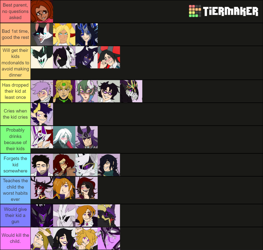 Mikes Ocs Tier List Community Rankings Tiermaker SexiezPicz Web Porn