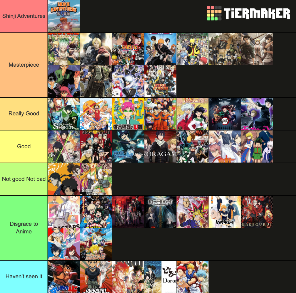 rdc-shonen-anime-tier-list-community-rankings-tiermaker