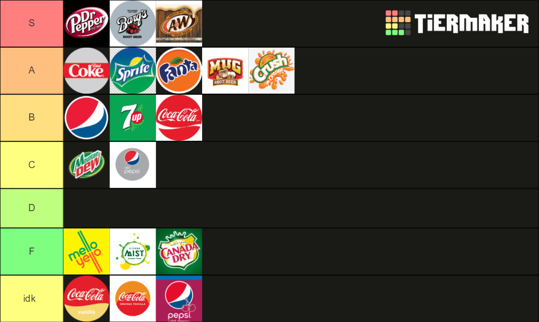 Soft Drinks Tier List Rankings) TierMaker