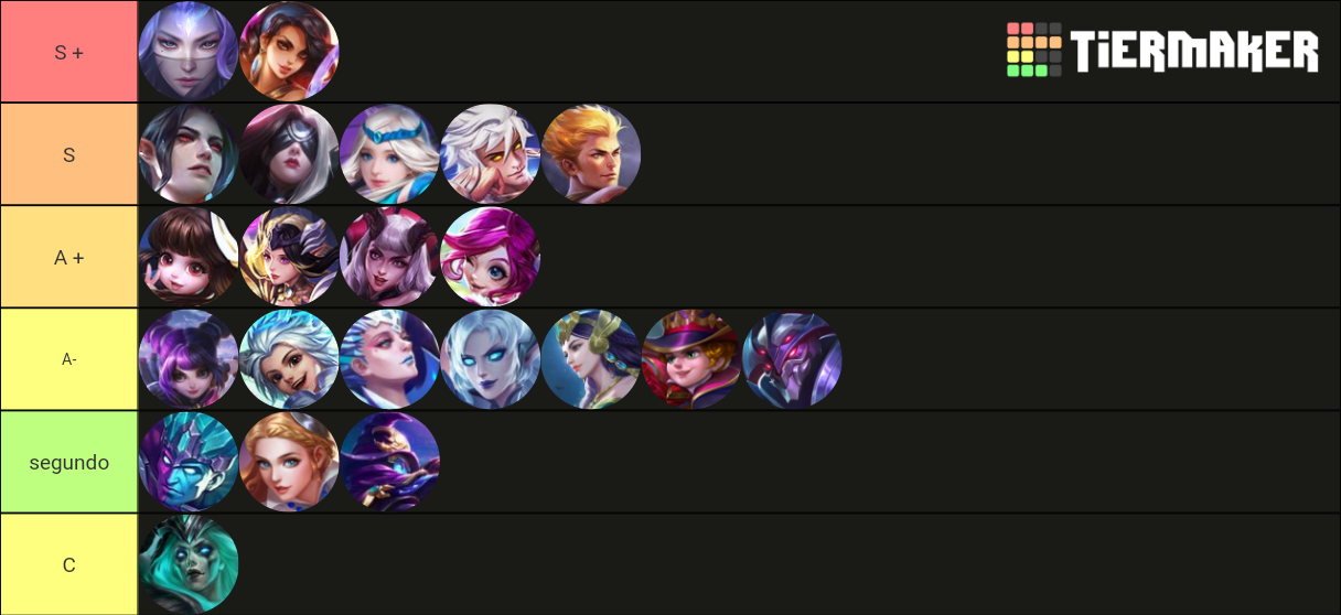 Mobile Legends Tier List Rankings) TierMaker