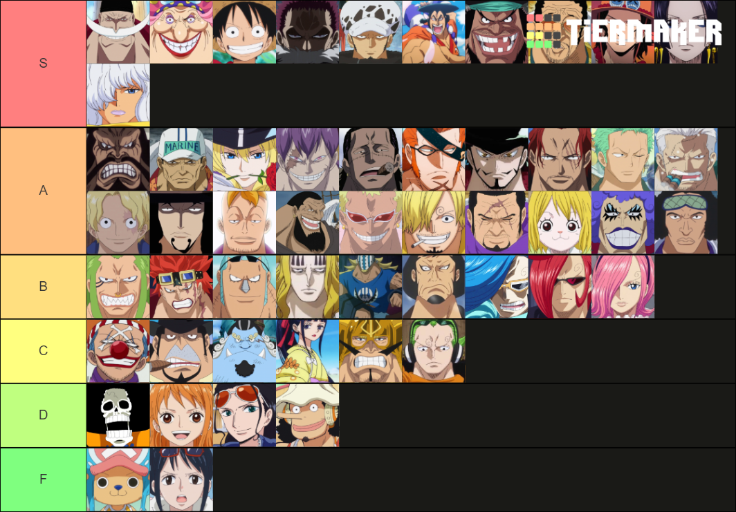 one-piece-pirate-warriors-4-playable-characters-tier-list-community