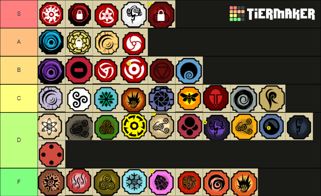 Shindo life bloodlines v22.3 (sengoku) Tier List (Community Rankings ...