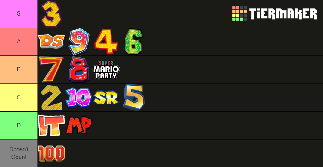 Mario Party Tier List (Community Rankings) - TierMaker