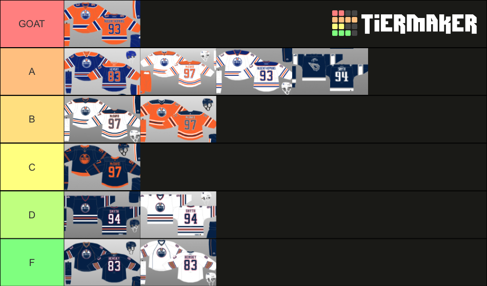 Oilers NHL Jerseys Tier List Community Rankings TierMaker oilers-nhl-jerseys-tier-list-community-rankings-tiermaker