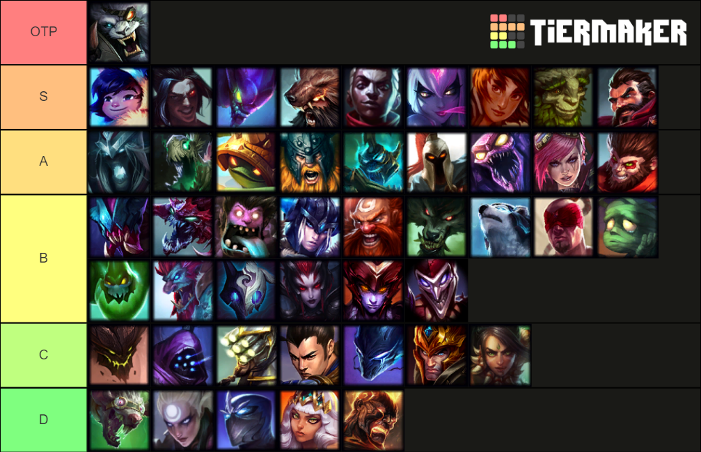 s11 Junglers v2 Tier List (Community Rankings) - TierMaker