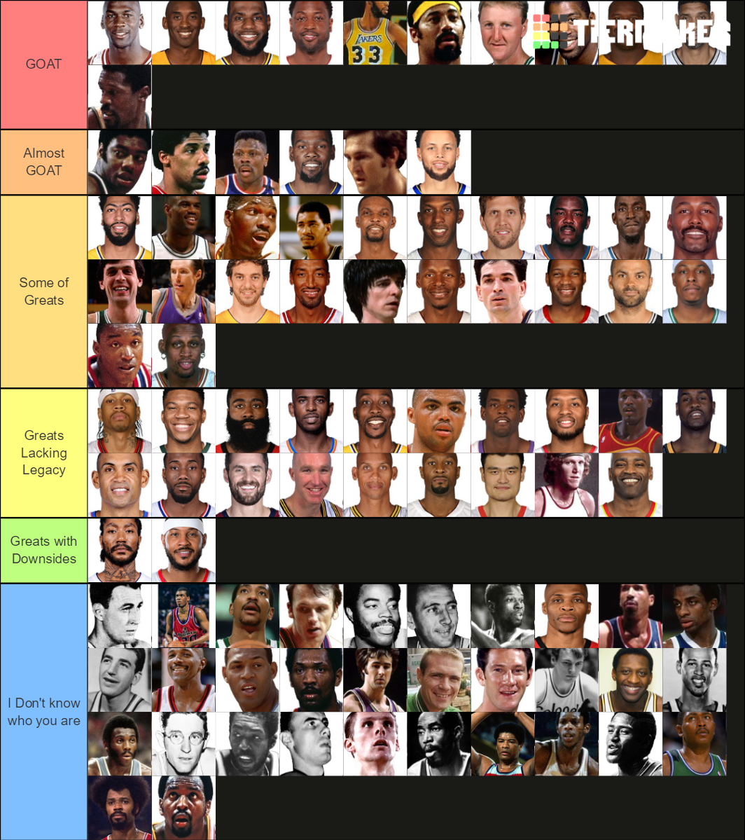 GREATEST NBA/ABA PLAYERS EVER Tier List (Community Rankings) - TierMaker