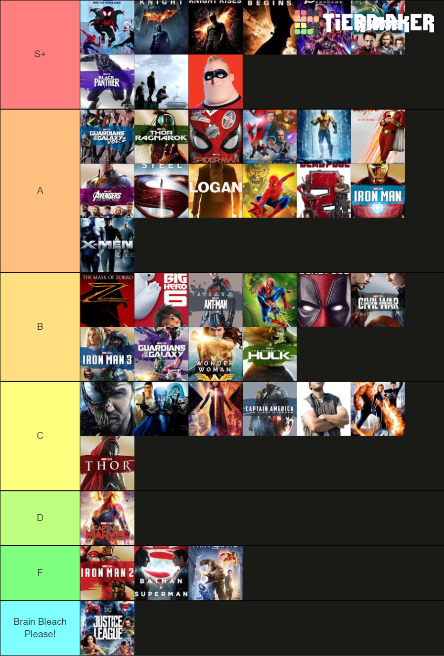 top-80-superhero-movies-tier-list-community-rankings-tiermaker