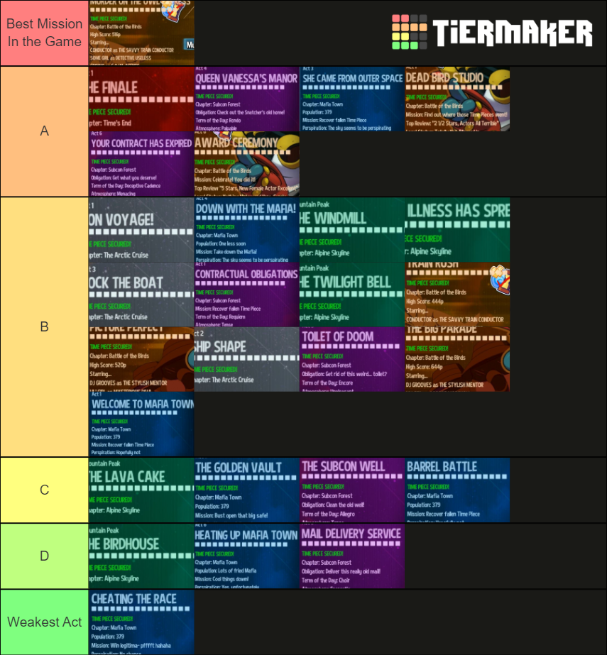 A Hat In Time Tier List Community Rankings Tiermaker