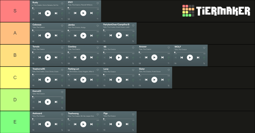 Tyler The Creator Wolf Songs Ranked Tier List Community Rankings tyler-the-creator-wolf-songs-ranked-tier-list-community-rankings