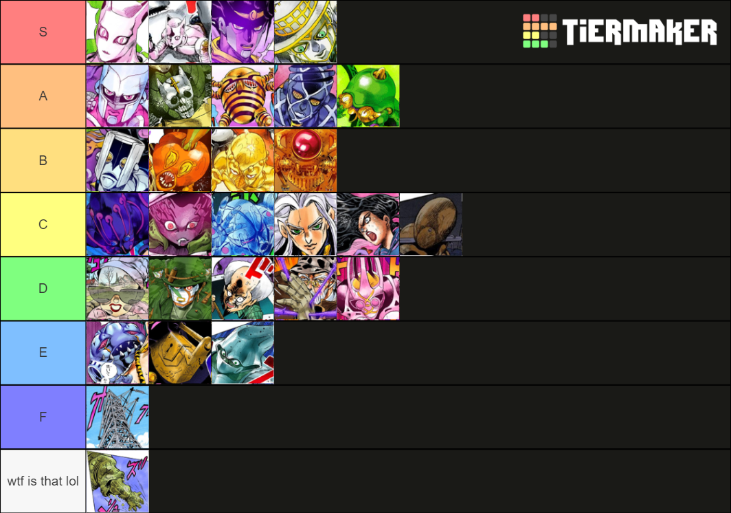 JoJo Part 4 Stands Tier List Rankings) TierMaker