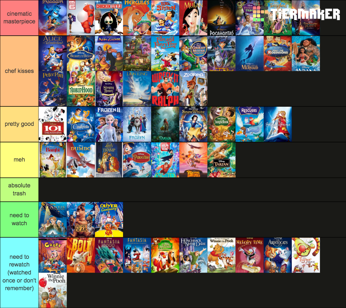 Disney Animated Studios Films Tier List (Community Rankings) - TierMaker