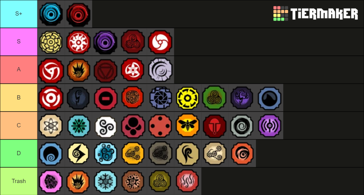 Best Bloodlines Tier List (Community Rankings) - TierMaker