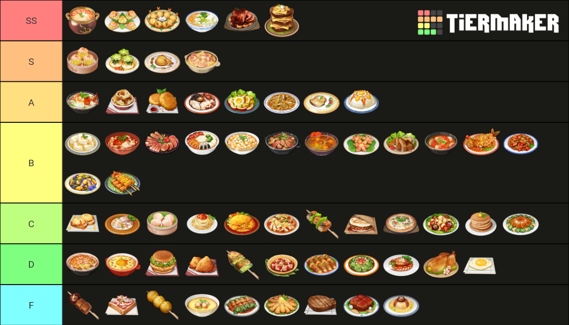 genshin-impact-foods-tier-list-community-rankings-tiermaker