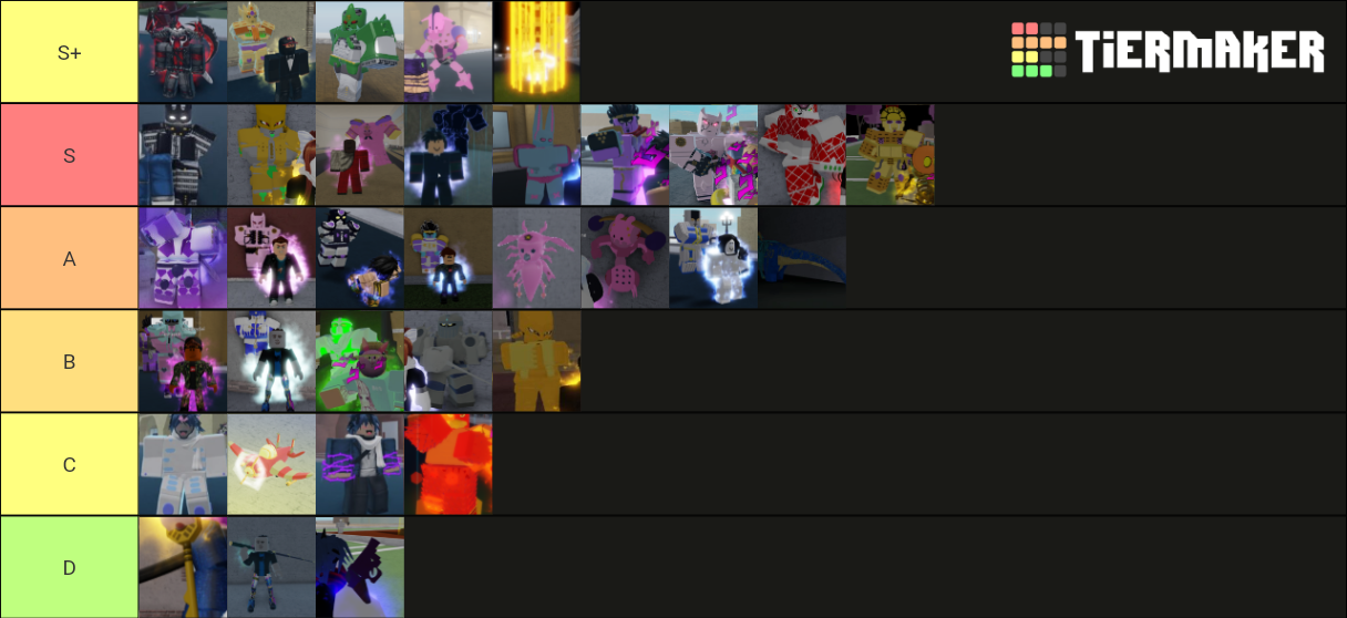 Your Bizarre Adventure Stands Tier List (Community Rankings) - TierMaker