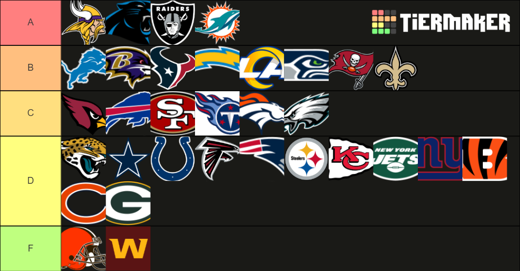 NFL Logos Tier List (Community Rankings) - TierMaker