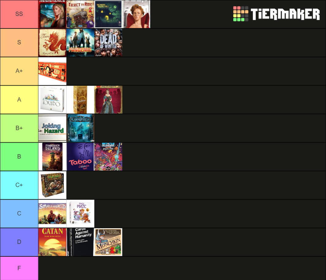 Board Games Tier List Rankings) TierMaker